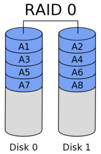 RAID-0-array