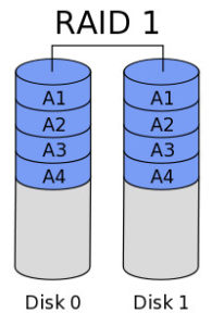 RAID-1-array