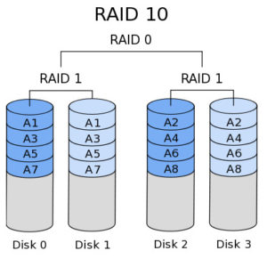 RAID-10-array