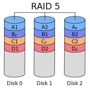 RAID-5-array