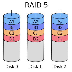 Raid 10 из 6 дисков схема