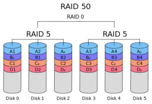 RAID-50-array
